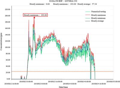 A rapid dual-drive technology for extinguishing large high-gas coal mines fires
